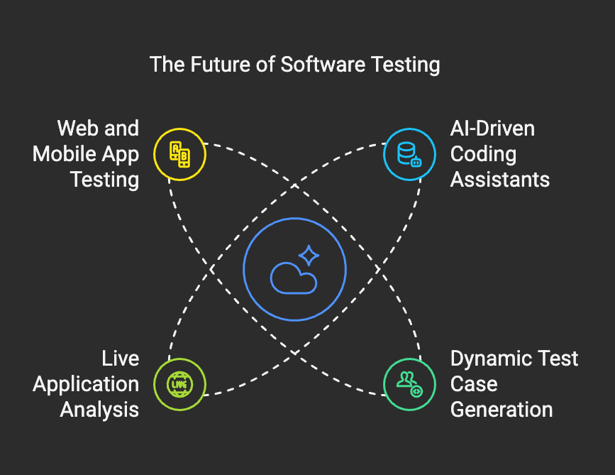 the right way to pick ai powered testing