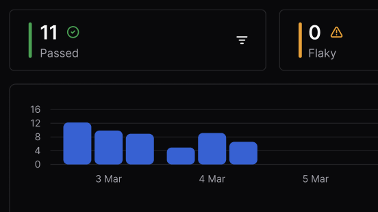 Advanced Analytics Dashboard